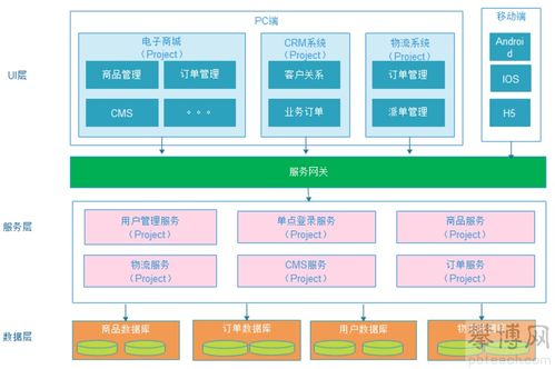 軟件架構(gòu)的演變歷程 從單體、垂直、SOA到微服務的演進之路